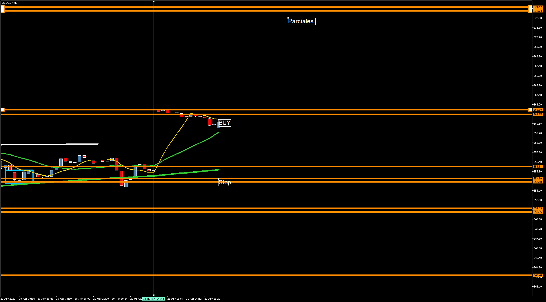 3830_usdclpm2martes_break.png