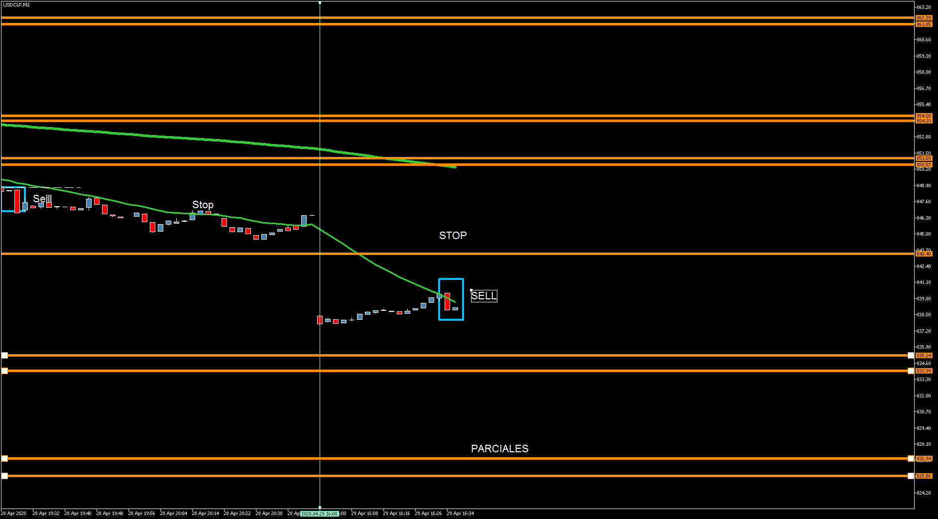 3830_usdclpm2mmiercoles29abril.png