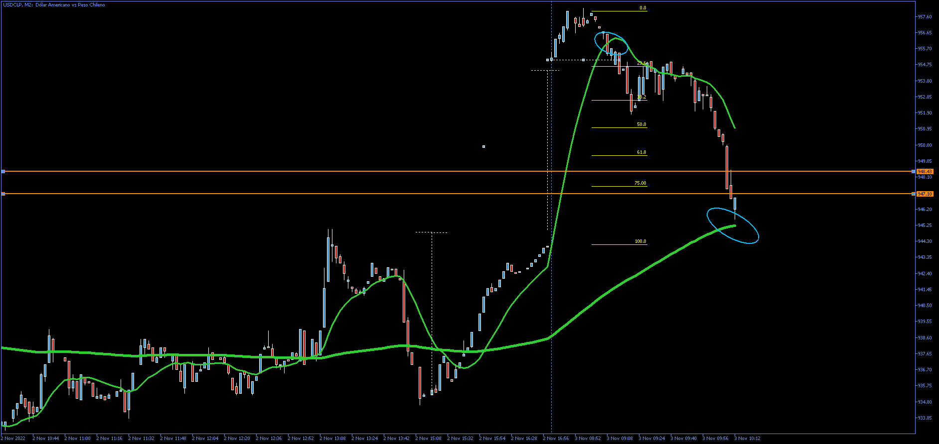 3830_usdclpm2png_jueves_fomc_jeque.png