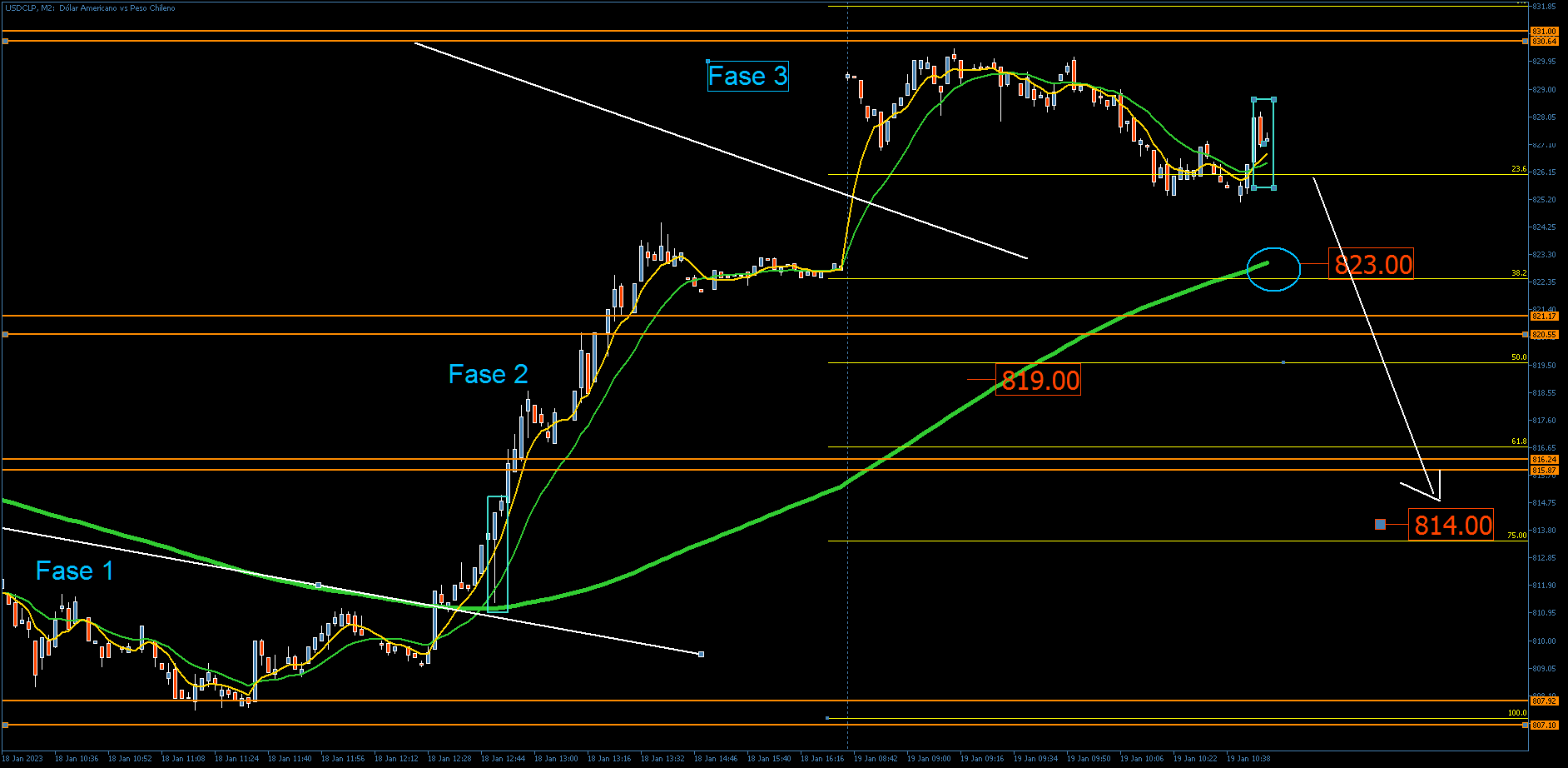 3830_usdclpm2pngjueves_desarrollo_19_ene.png