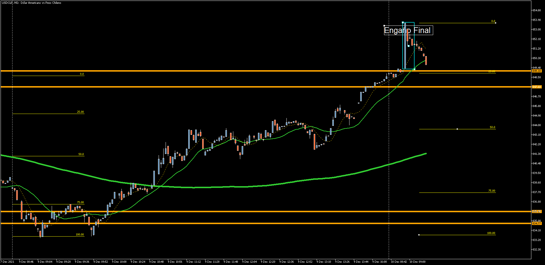 3830_usdclpm2pngviernes10.png