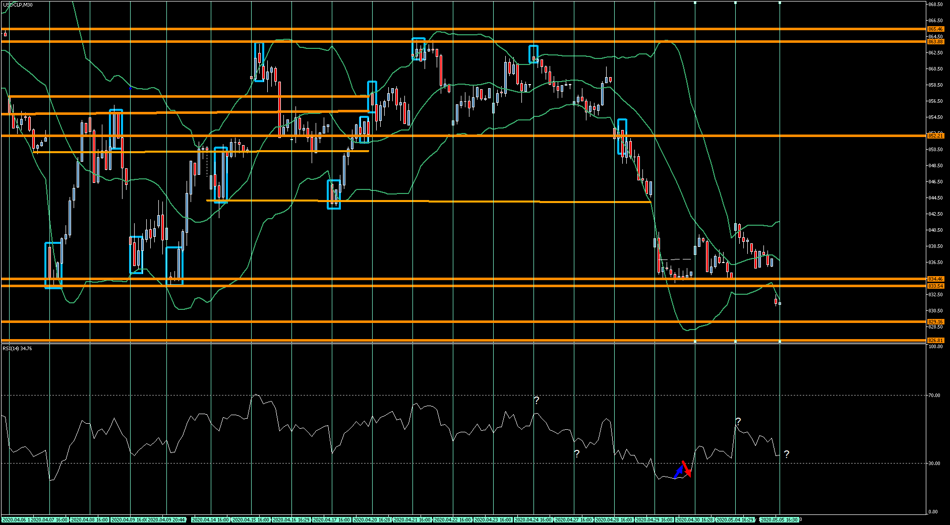 3830_usdclpm30gapup.png