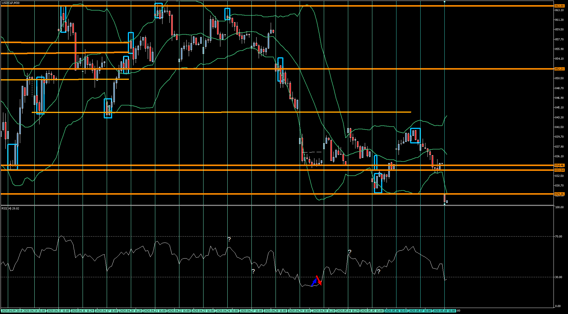 3830_usdclpm30viernesnfp.png