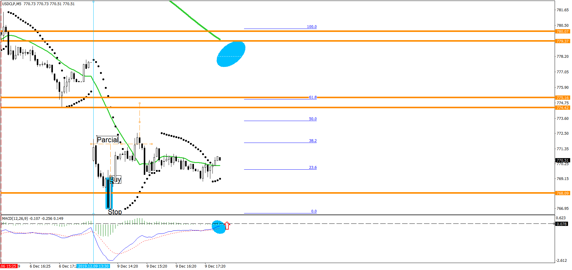 3830_usdclpm5desarollo.png