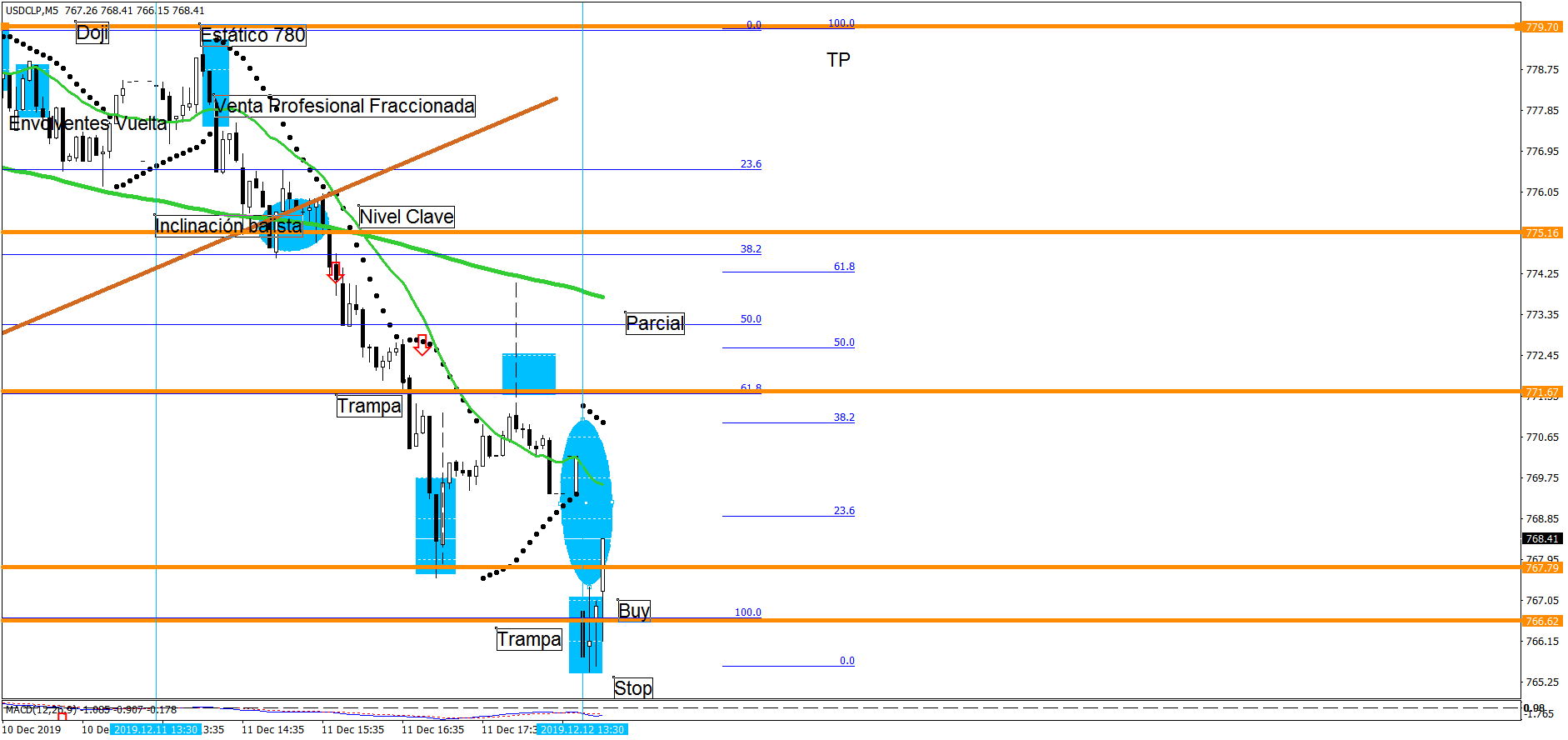 3830_usdclpm5jueves12.png