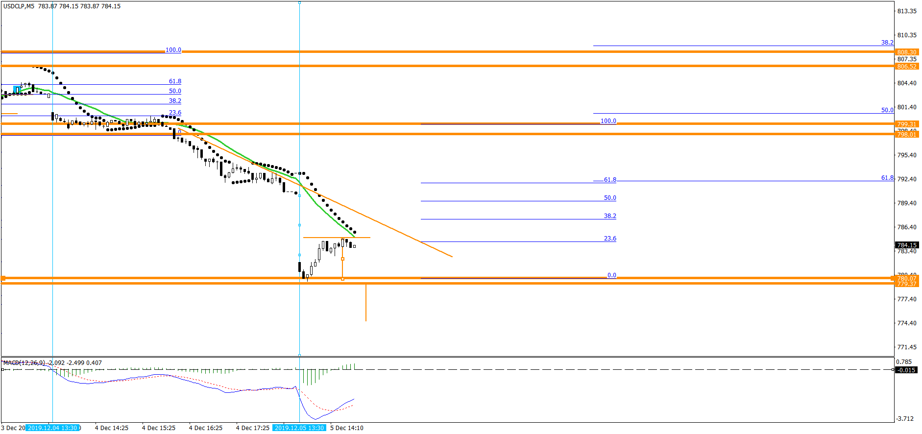 3830_usdclpm5jueves5dic.png