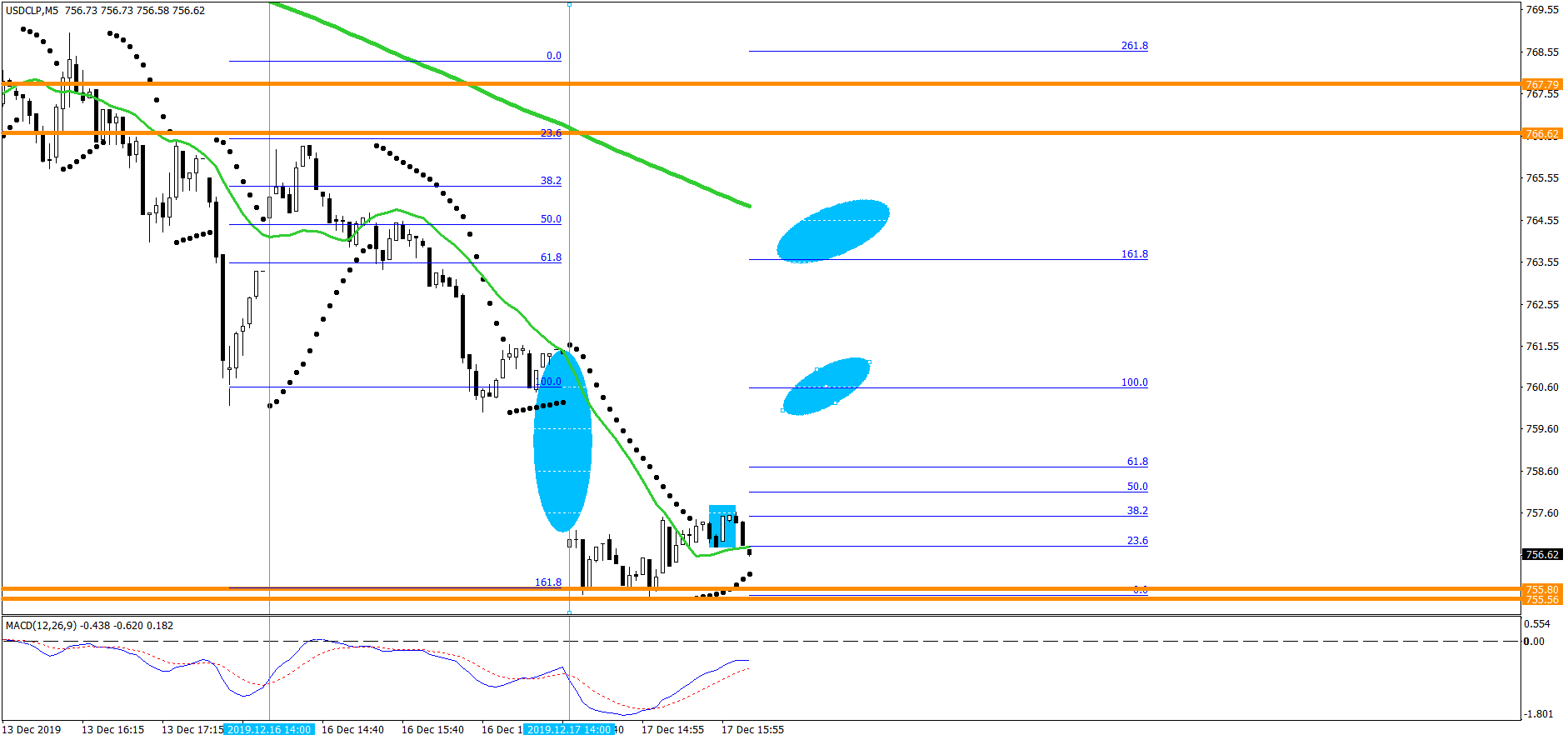 3830_usdclpm5martes17dic.png