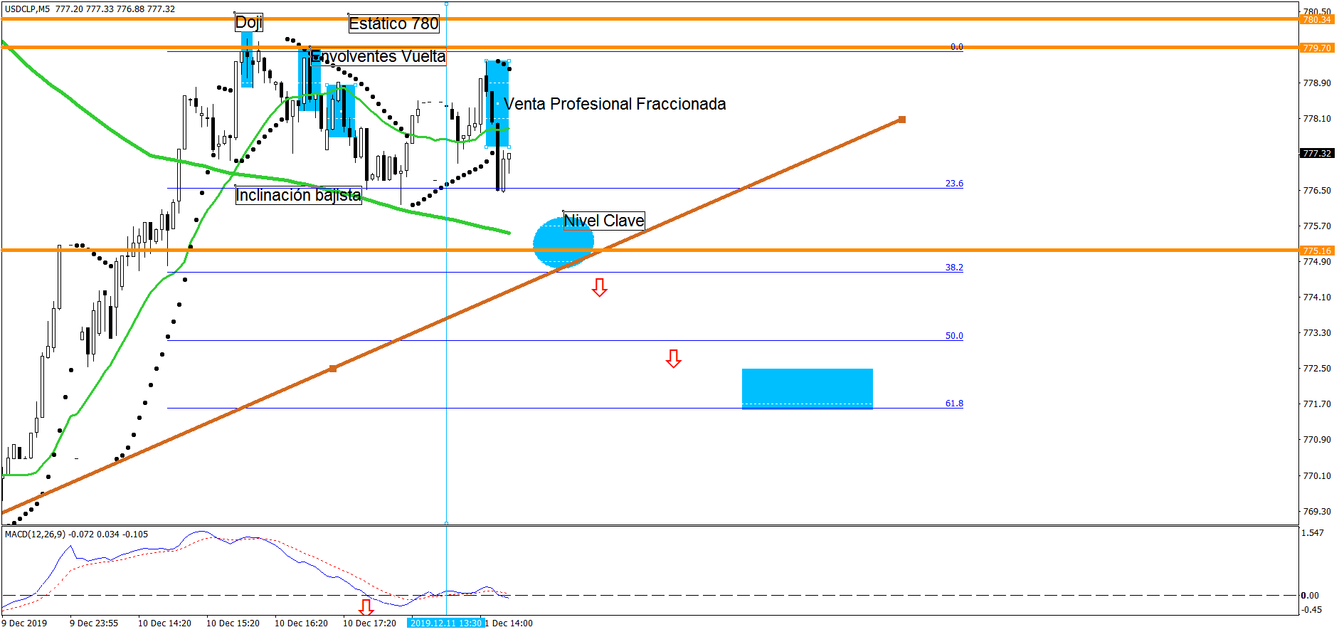 3830_usdclpm5miarcoles11dic.png