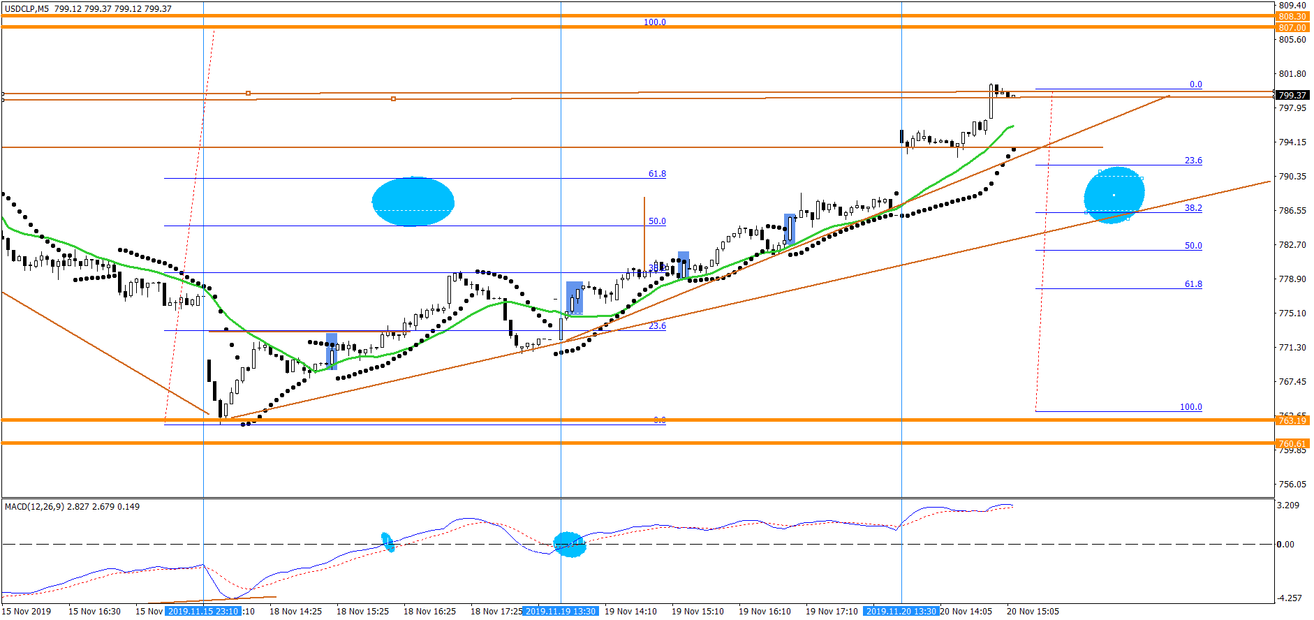 3830_usdclpm5miarcoles20nov.png