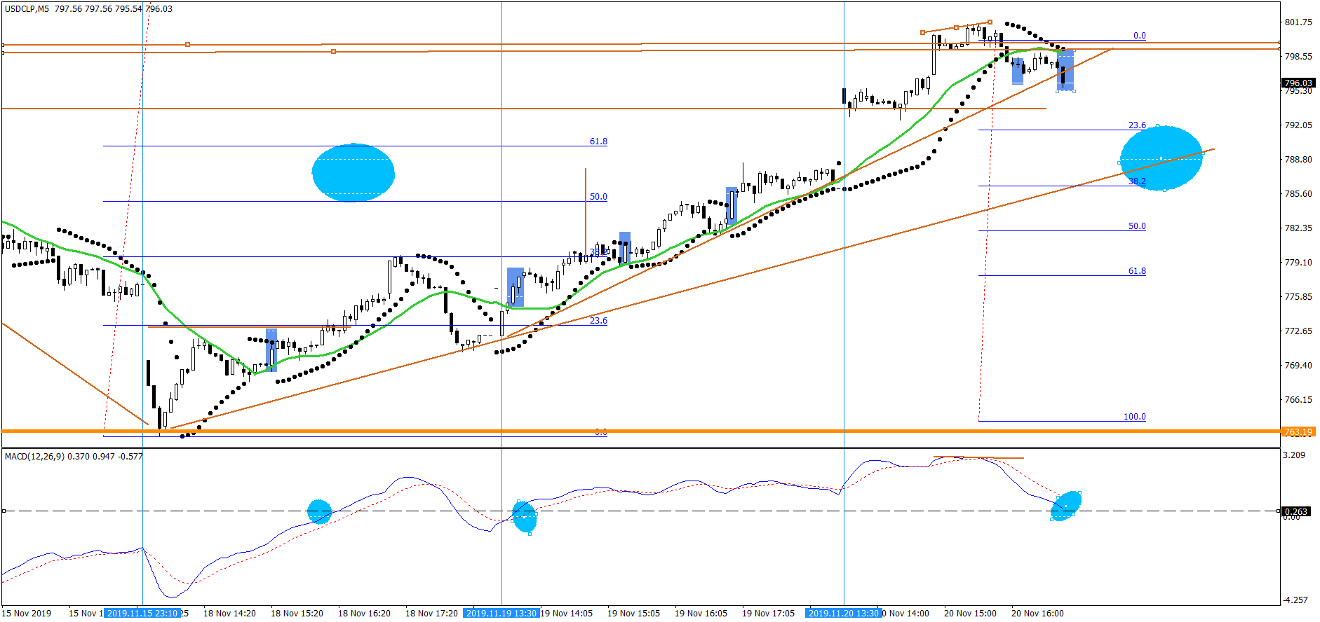 3830_usdclpm5seaalsell.png