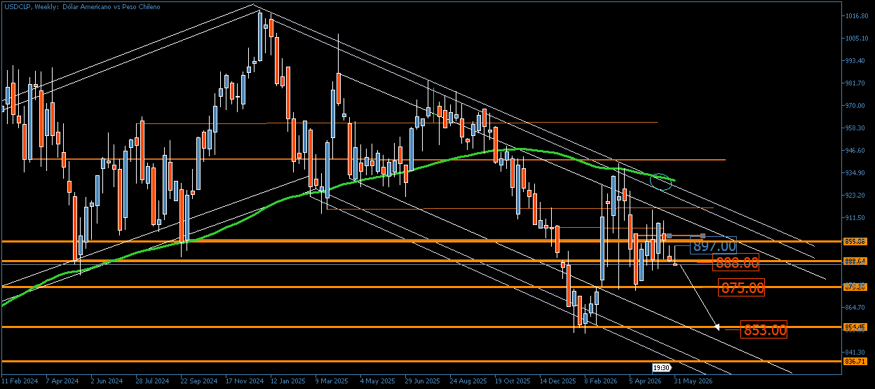 3830_usdclpmecha.png