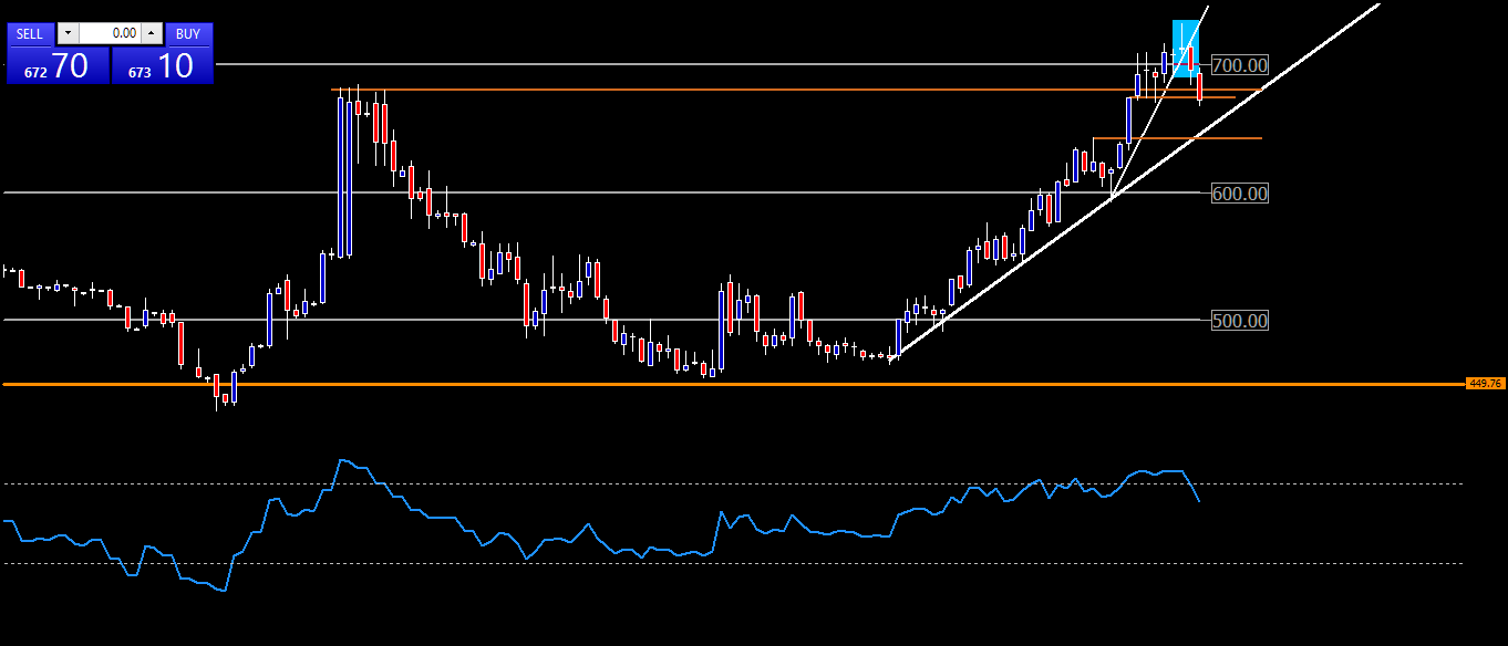 3830_usdclpmonthly.png