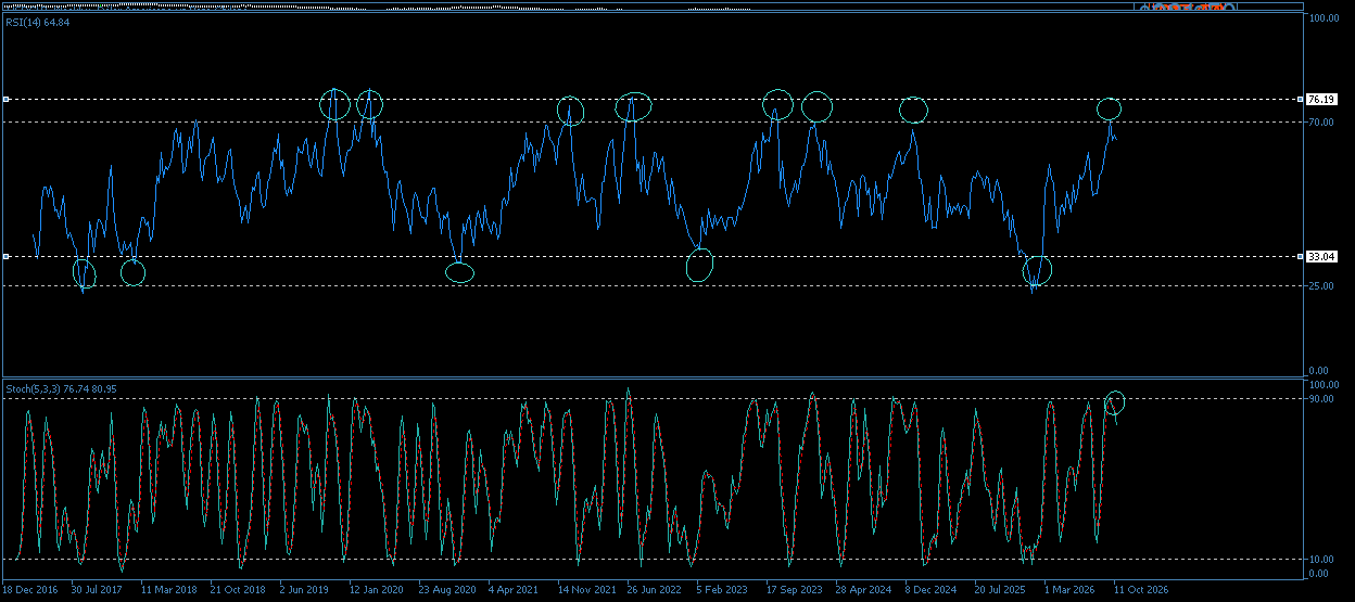 3830_usdclprsi.png