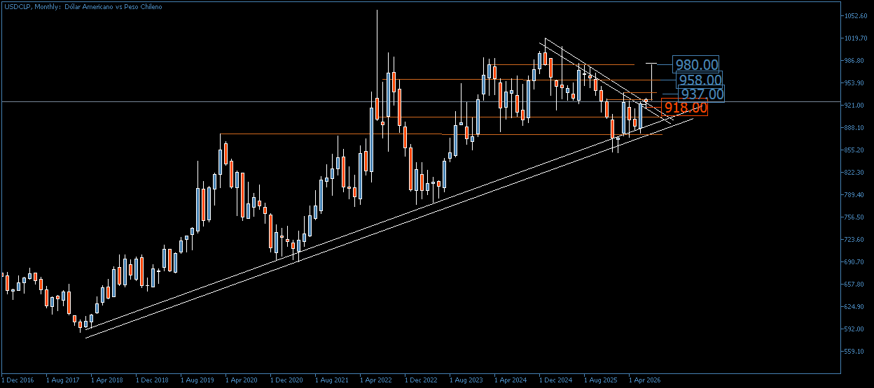 3830_usdclpsaltaup.png
