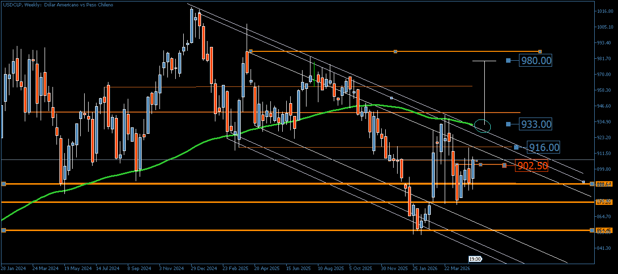 3830_usdclpupcheldiz.png