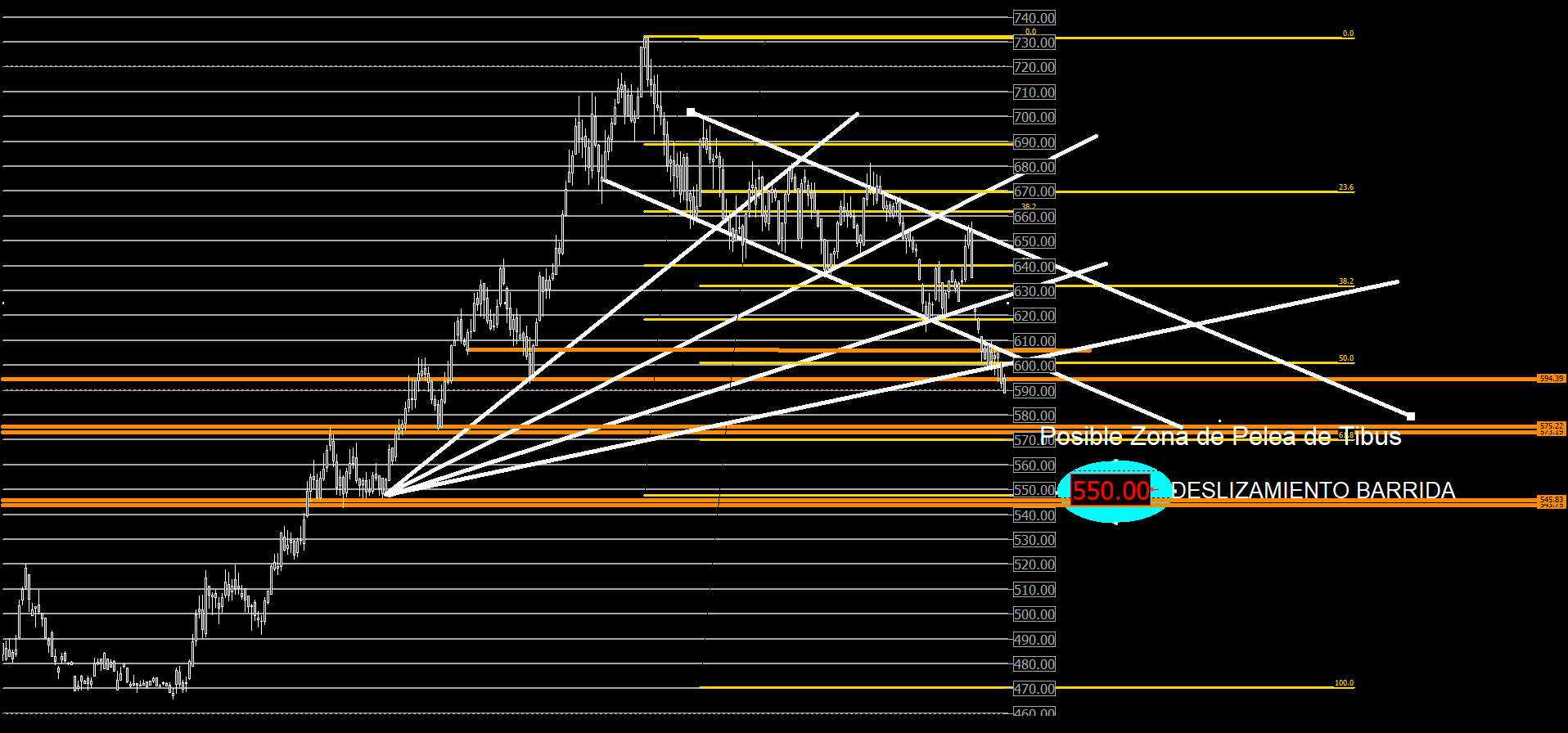 3830_usdclpweekly550.png