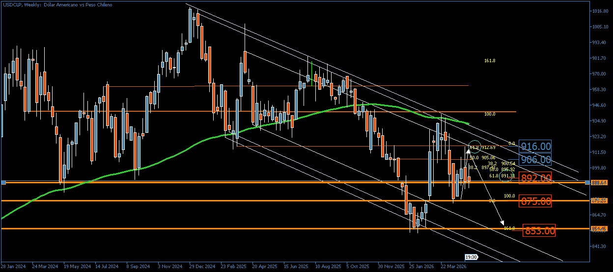 3830_usdclpweekly875875.png