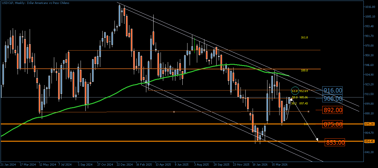 3830_usdclpweeklysellweewsell.png