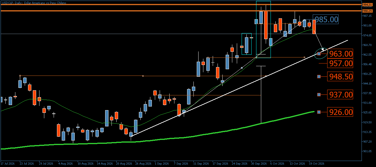 3830_usdclts.png