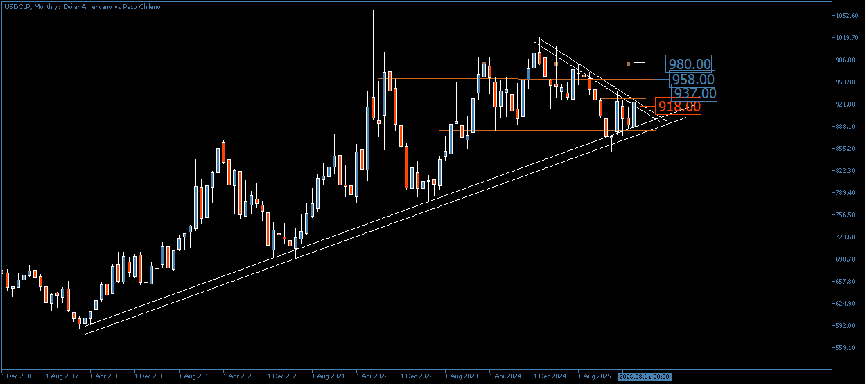 3830_usdpoc.png