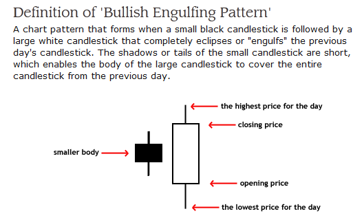 3943_bullish_engulfing.png