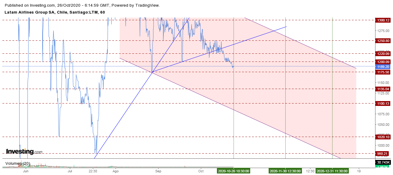 4020_latam_1_hora_26_oct.png