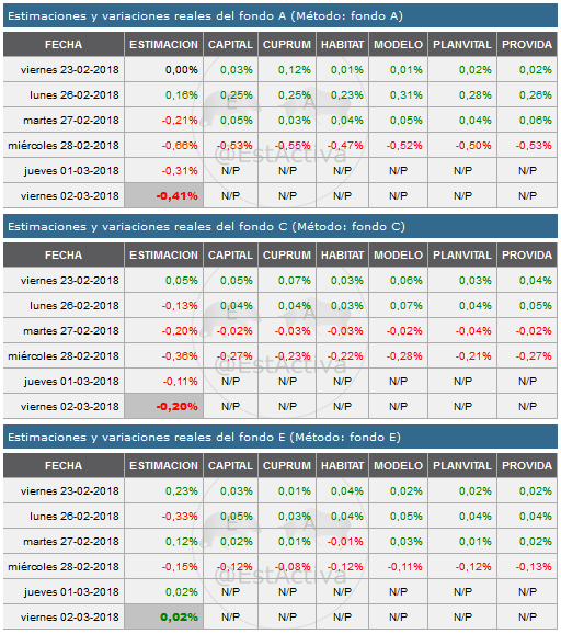44100_estimacian_fondos_a_c_y_e_del_1_y_2_de_marzo_de_2018_estimacionfondos.png