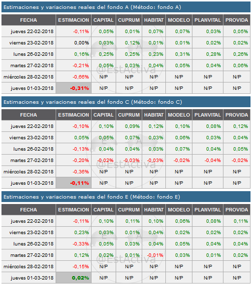 44100_estimacian_fondos_a_c_y_e_del_28_de_febrero_y_1_de_marzo_de_2018_estimacionfondo.png