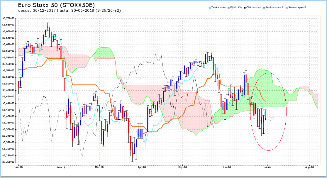 44100_eurostoxx5020180629.png