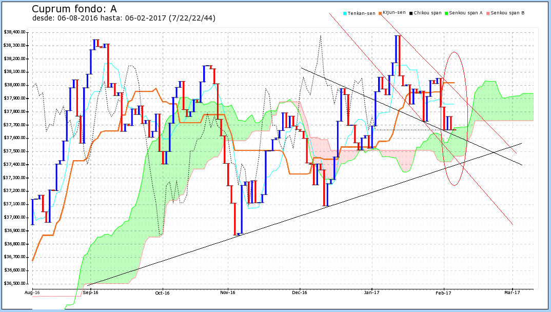 44100_ichimoku_fondo_a060220171510.png