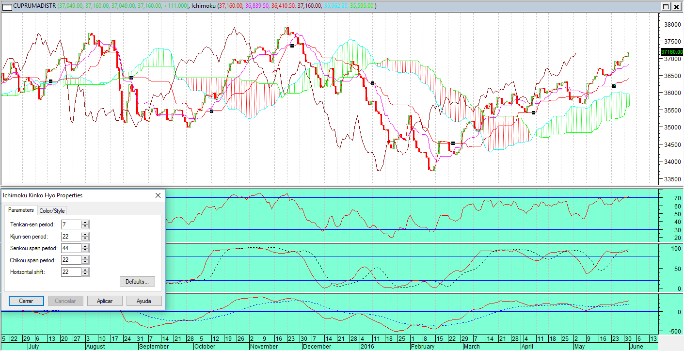 44100_ichimoku_fondo_a_distribuidatrim40216valores7-22-44-22-22.png