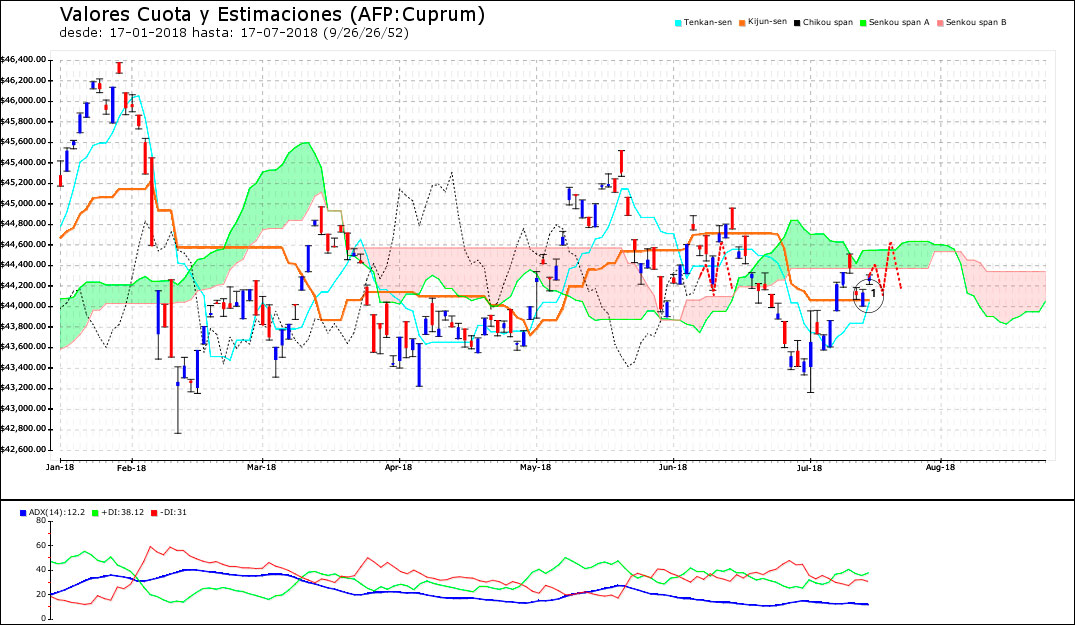 44285_ichimoku3.jpg