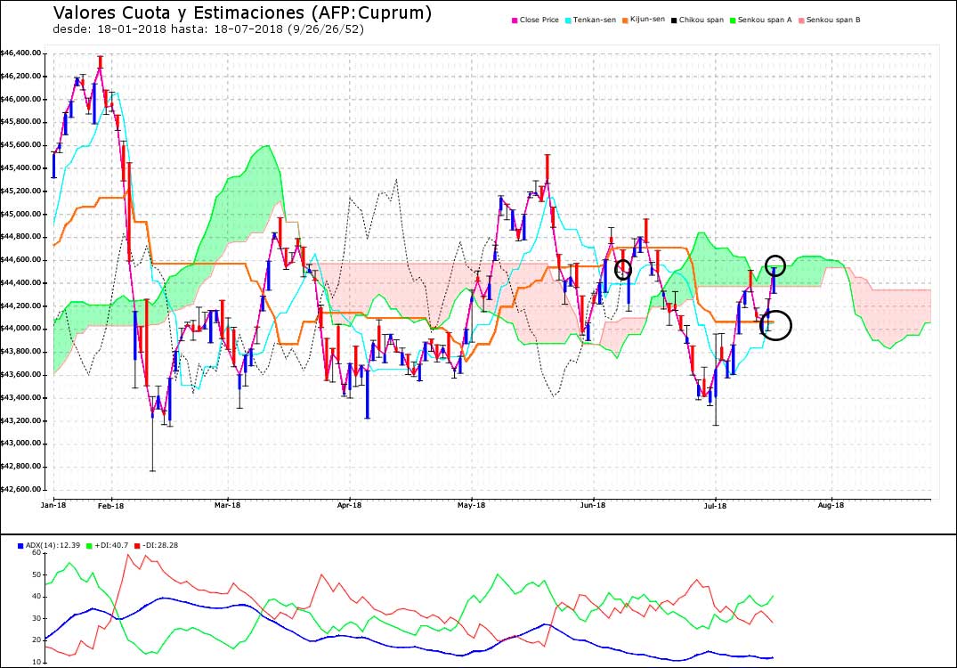 44285_ichimoku4.jpg