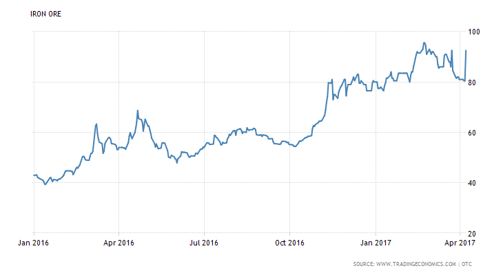 44482_20170410_commodity-iron-ore.png