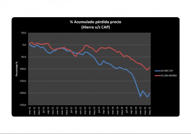 44971_porcentaje_acumulacion_perdida_2.jpg