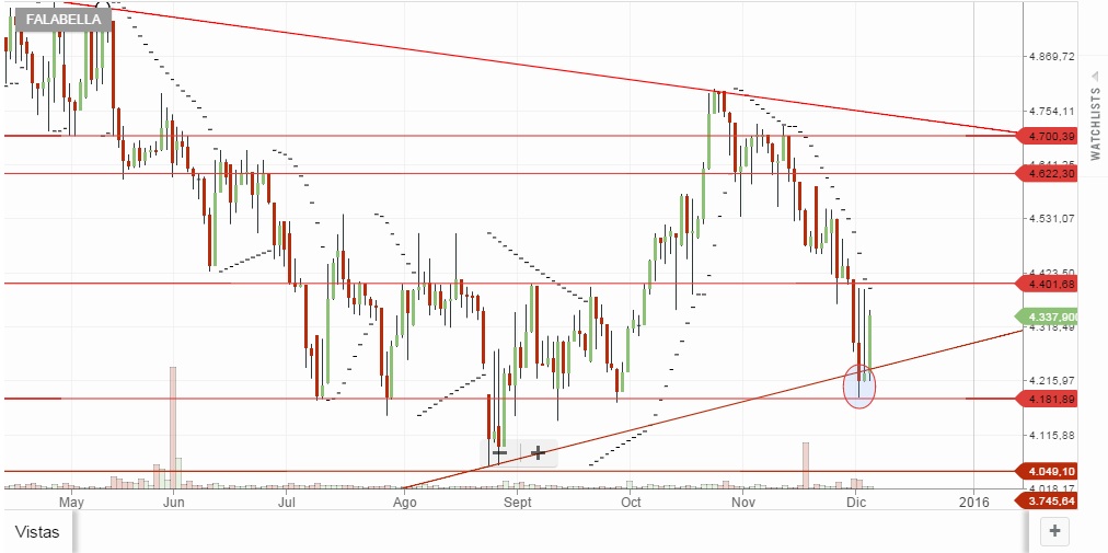 4502_grafico_falabella_03-12-2015.jpg