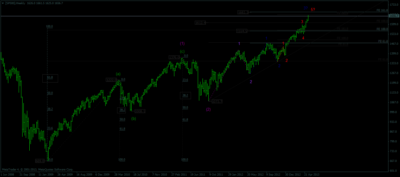 456_sp500_semanal.png