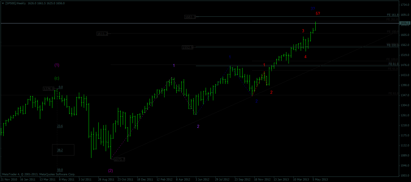 456_sp500_semanal_zoom.png