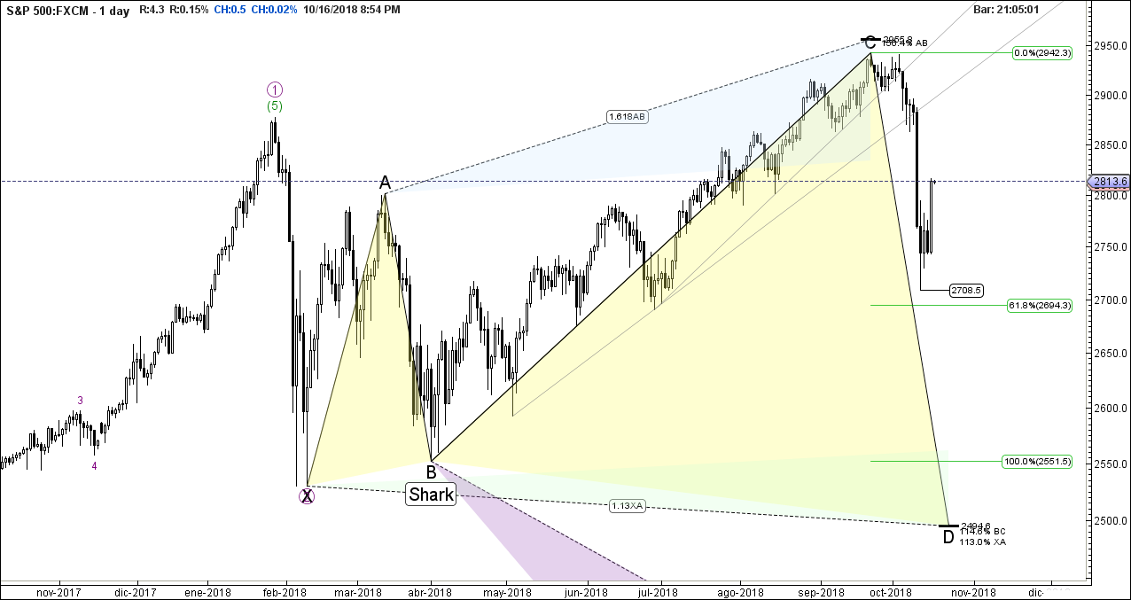 456_spx500_-_oct-16_2054_pm_1_day.png