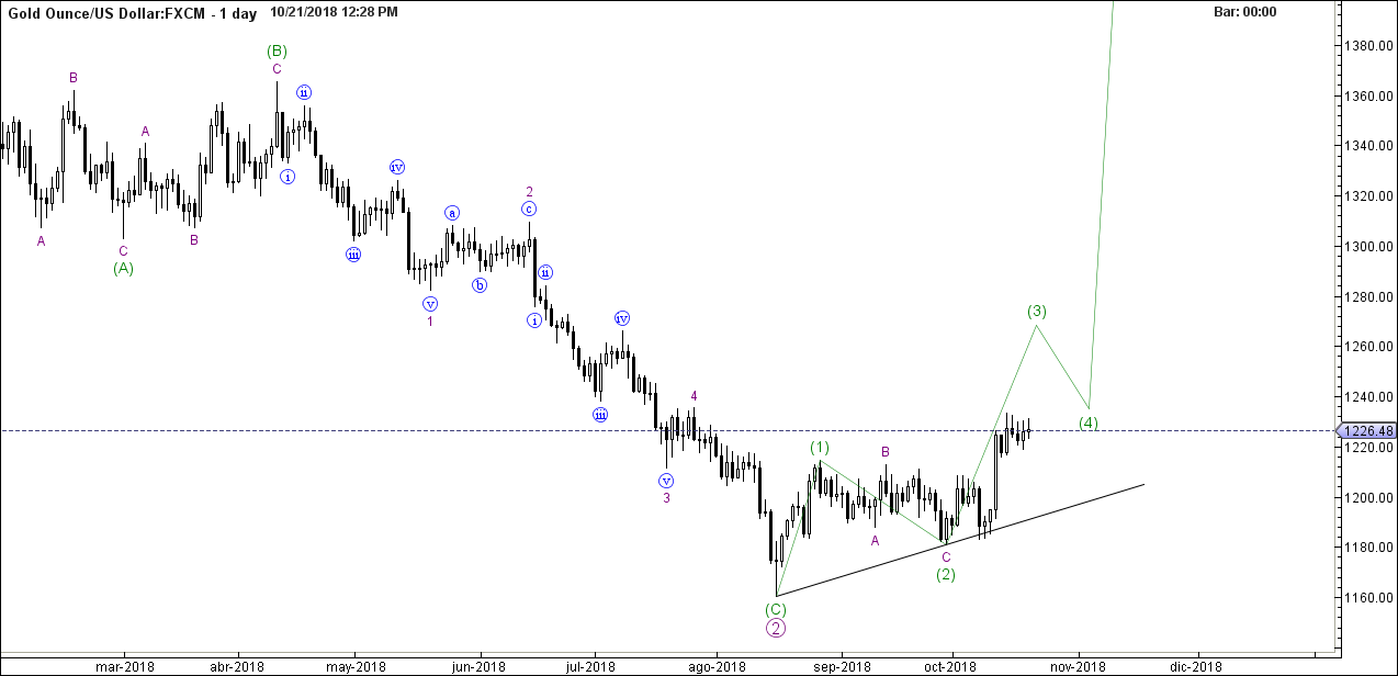 456_xauusd_-_oct-21_1228_pm_1_day.png