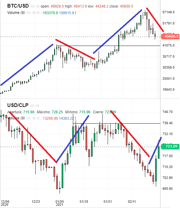 45928_btcusd2021.png