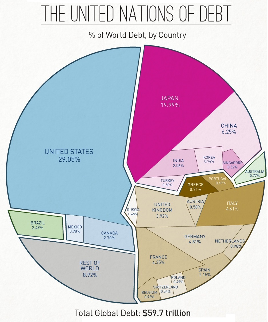 45928_world-debt-60-trillion-infographic.jpg