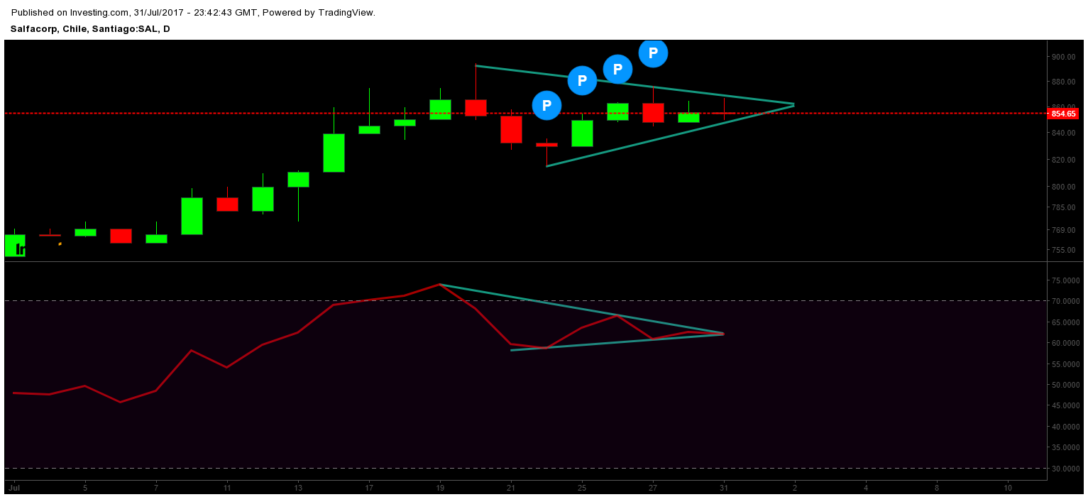 4684_salfa_rsi.png