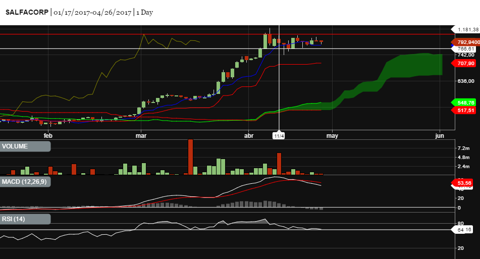 4684_salfacorp_2604.png