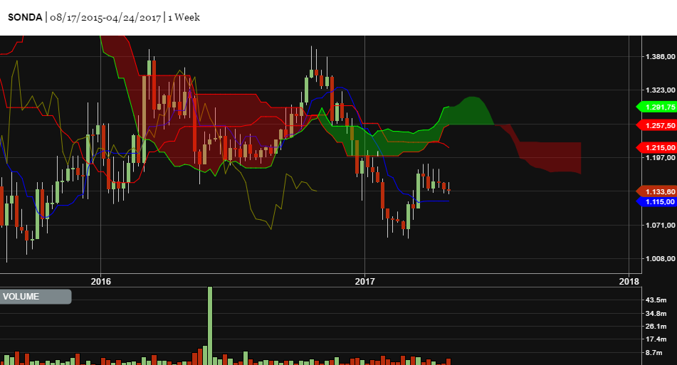 4684_sonda_semanal.png