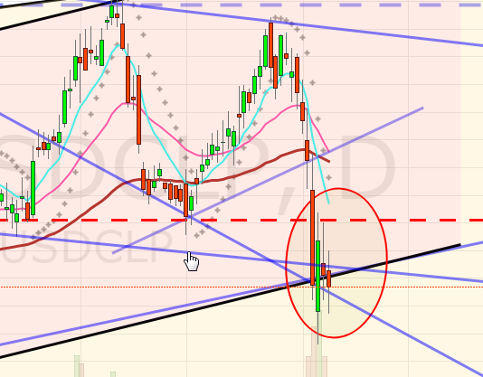 4704_2018_02_08_13_03_37_acwi_usdclp_4307599_039_cpla_tradingview.png