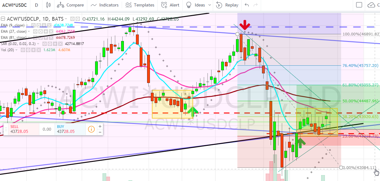 4704_2018_02_27_17_34_40_acwi_usdclp_4372805_047_cpla_tradingview.png