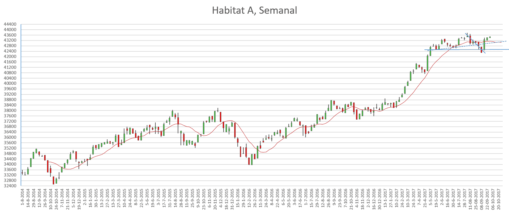 47316_20170925-habitat-a-semanal-compressor.png