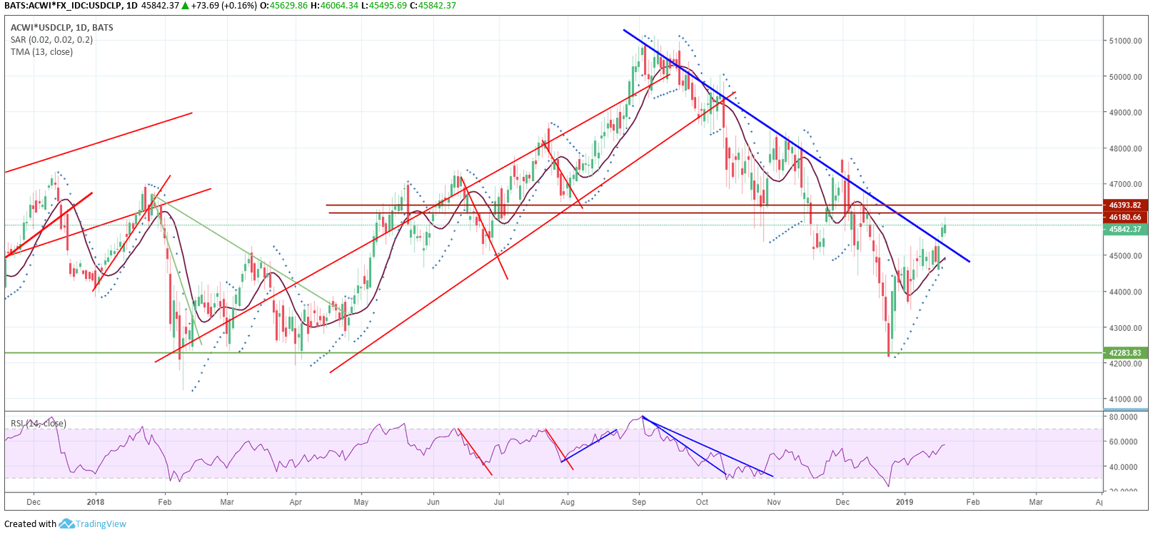 47316_20190121-acwi-en-pesos-diario-compressor.png