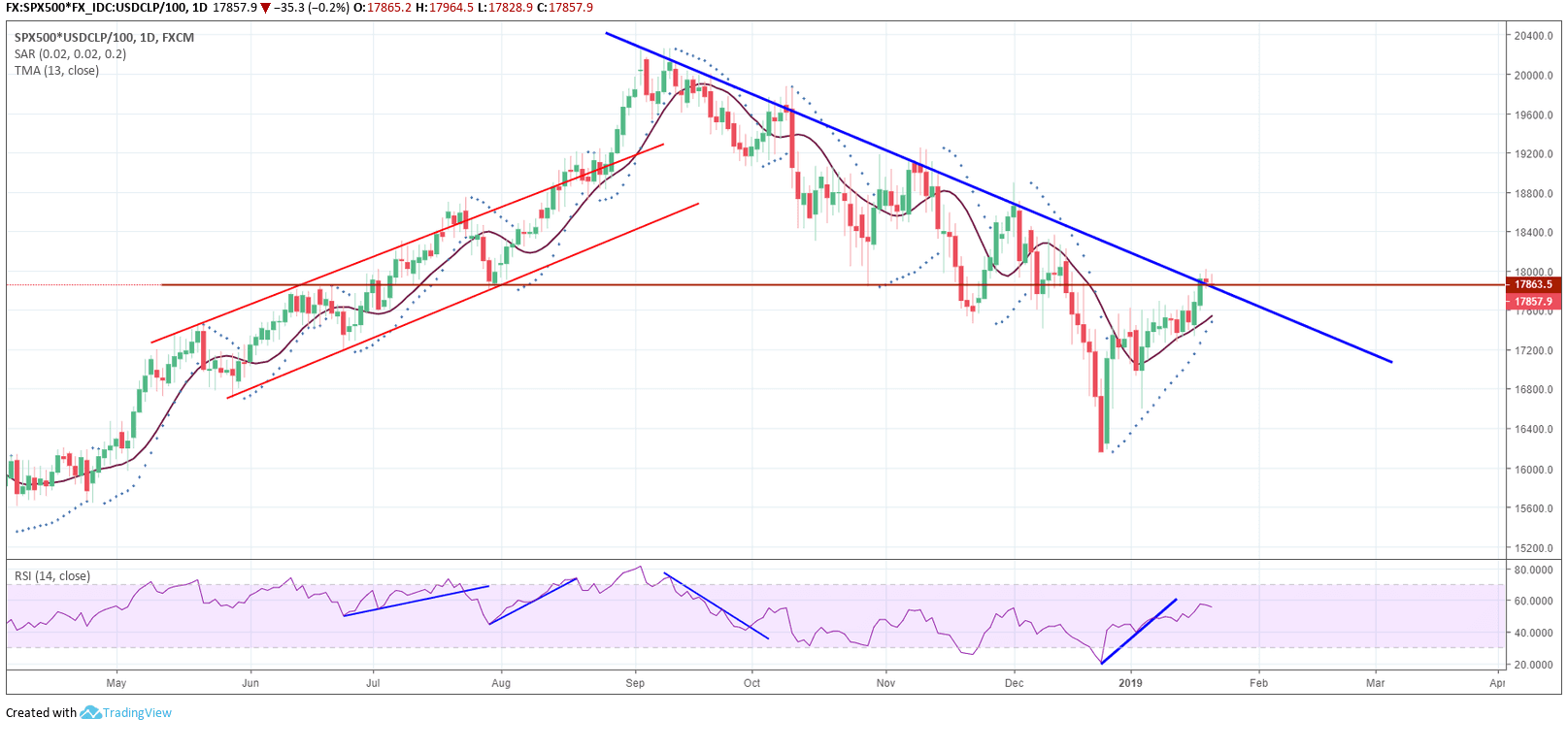 47316_20190121spx500-en-pesos-diario-compressor.png